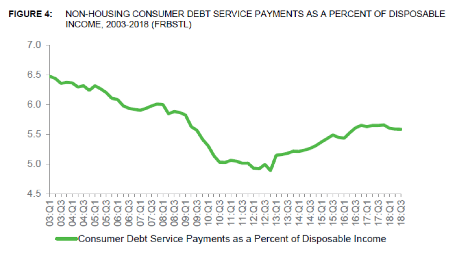 CFPB Annual Report: Rising Delinquencies | Katabat