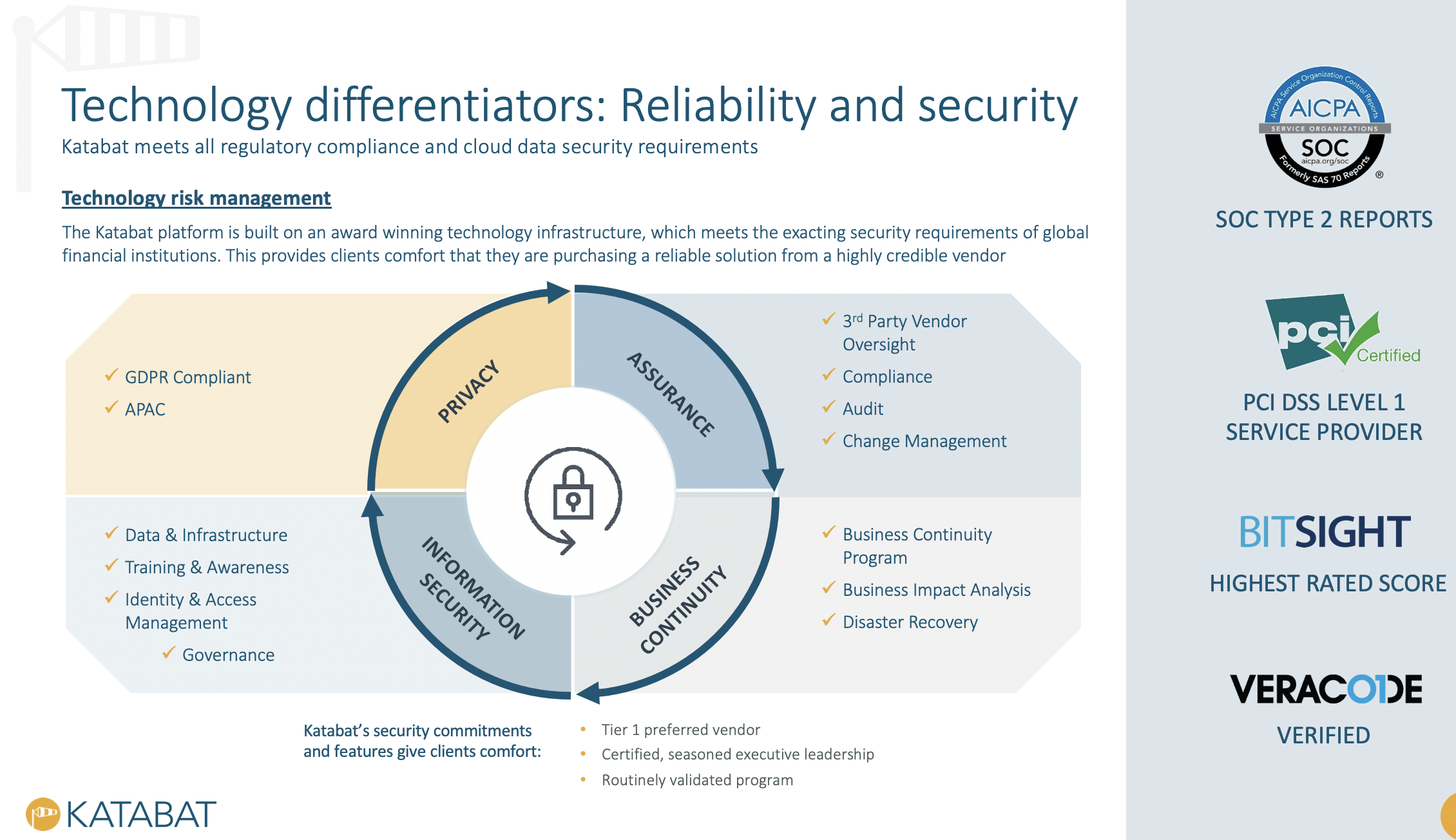 global security standards