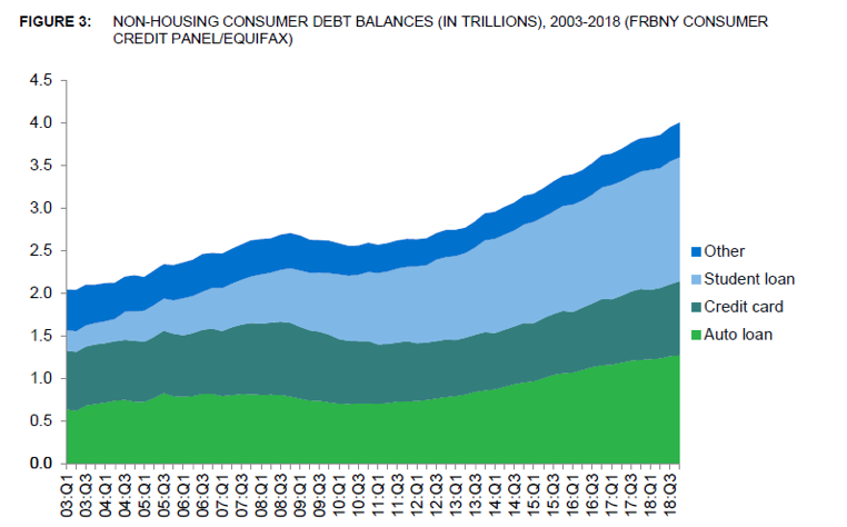 CFPD Trend