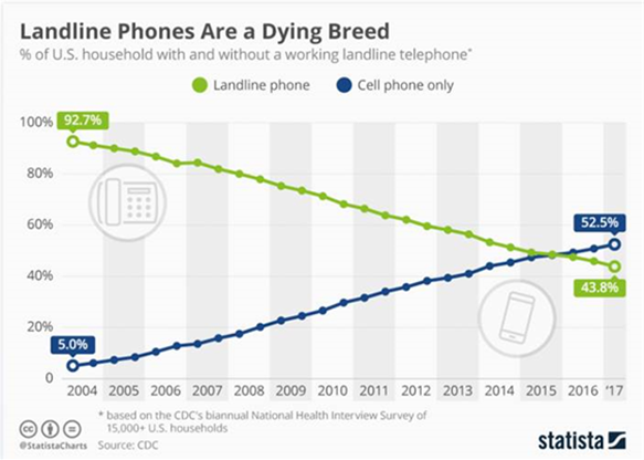 cfpd trend 4